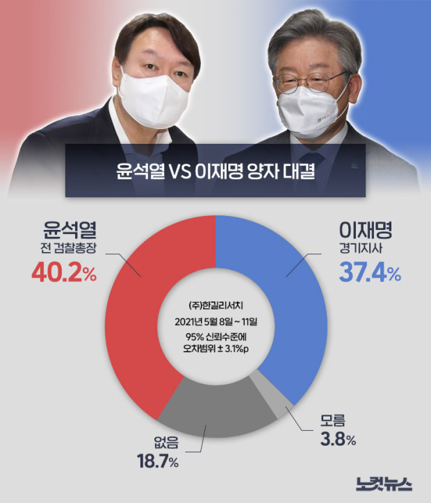 윤석열과 이재명.jpg